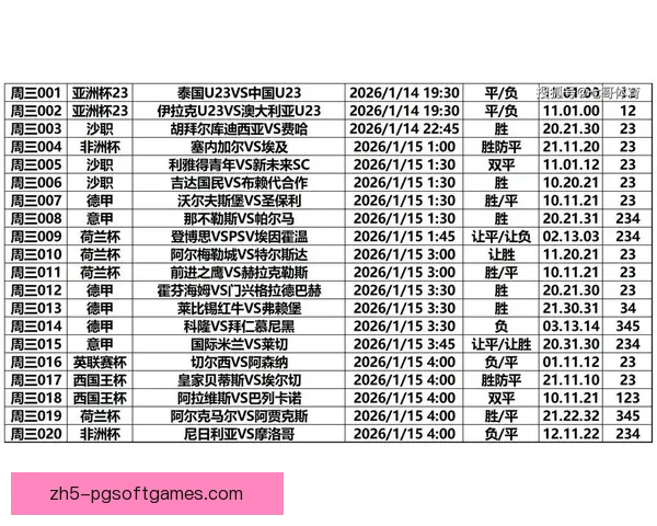 最新体育胜负预测分析解读