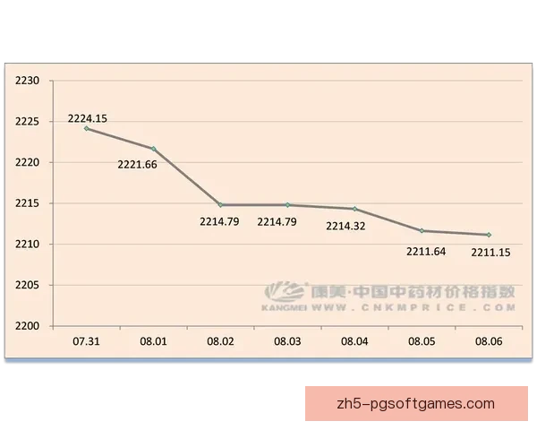 BMX盘口分析：行情波动如何，未来可期？