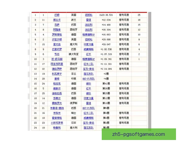 F1车手积分榜：最新排名和分数更新速递