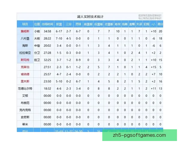 明日NBA精彩战报与胜负预测 明日NBA精彩战报与胜负预测